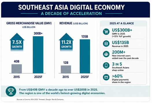 image 1 | Beyond Signals: Why the Next Era of Growth Belongs to Businesses That Can Sense, Decide and Act Faster
