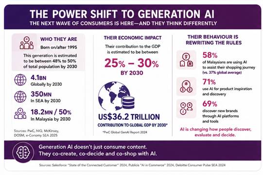 image 3 | Beyond Signals: Why the Next Era of Growth Belongs to Businesses That Can Sense, Decide and Act Faster